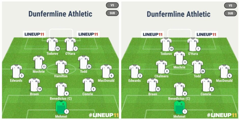 Dunfermline's formation versus Airdrie (left) and their shape against Queens.