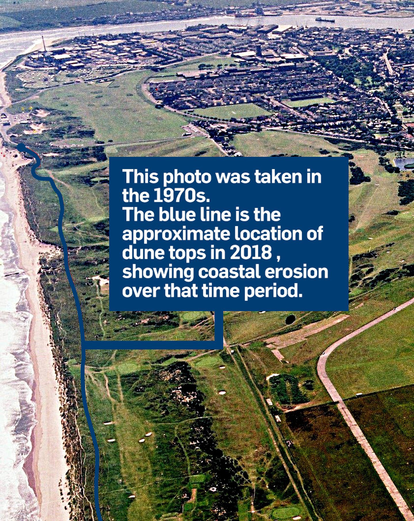 a photo of Montrose Links from the 1970s, showing the coastal erosion between then and now