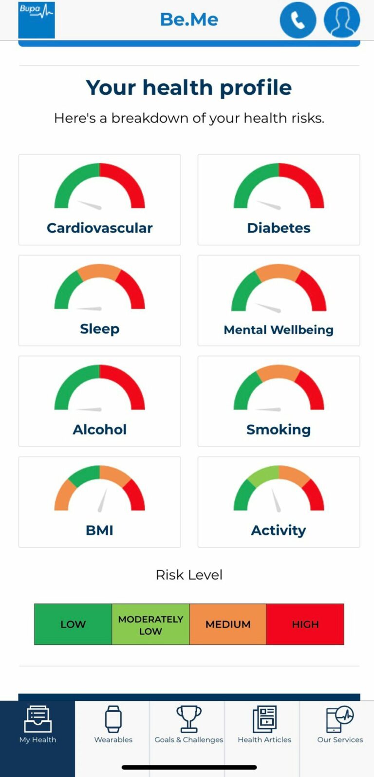 Private Healthcare How Much Is A BUPA Health Check And What s Included 