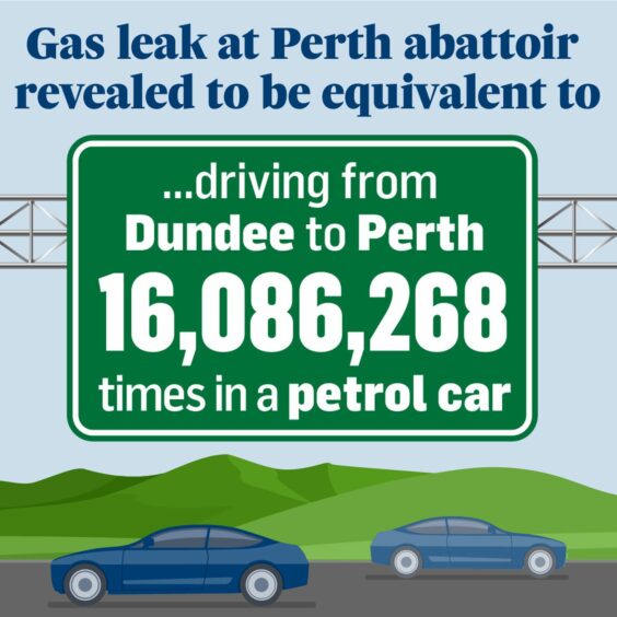 The gas leak at ABP in Perth released the CO2e equivalent of driving from Perth to Dundee 16,086,268 times.