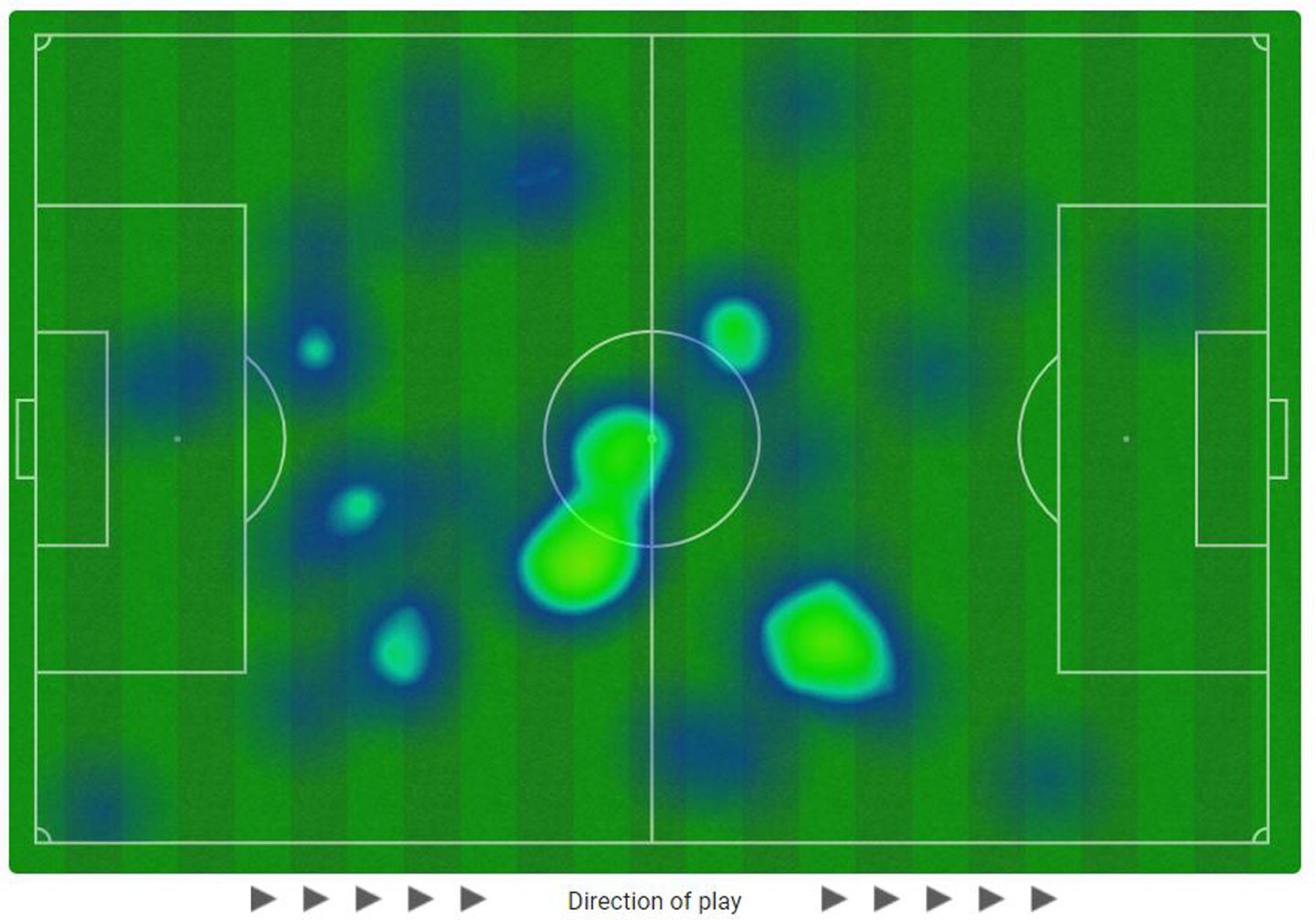 Craig Sibbald's heatmap against Aberdeen. The Dundee United star sat in midfield and allowed nothing past. Image: Opta