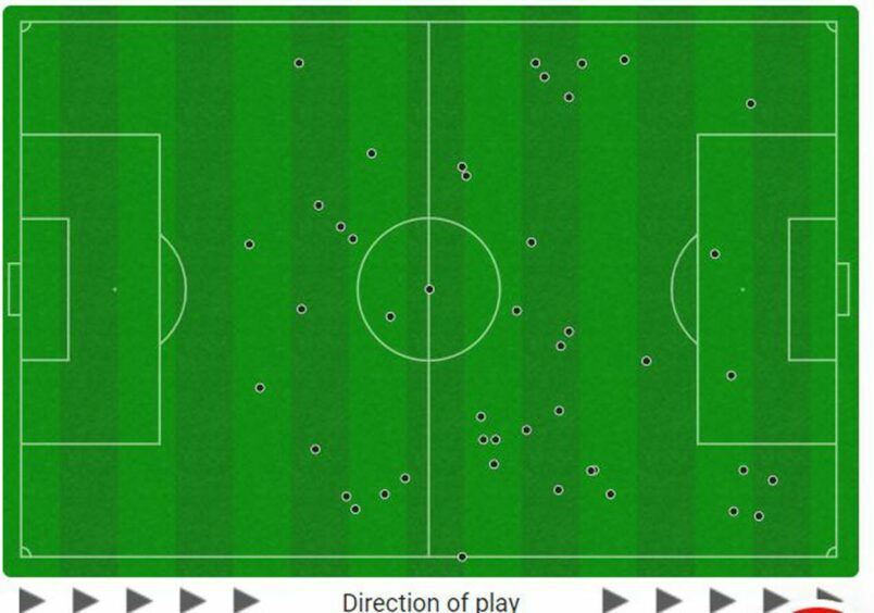 Jamie Murphy's touch map against Ross County. Image: Opta.
