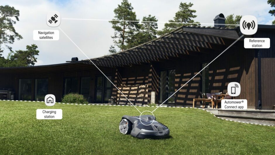 Illustration of how robot mower is controlled