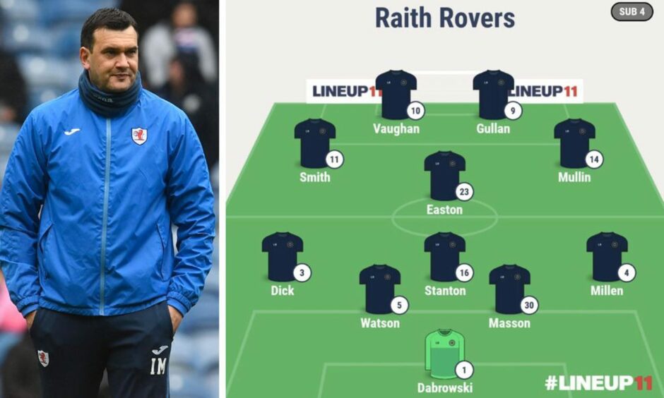 A look at Raith's potential line-up. 