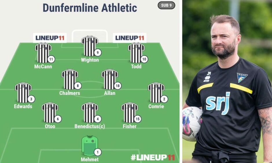Dunfermline's predicted line-up