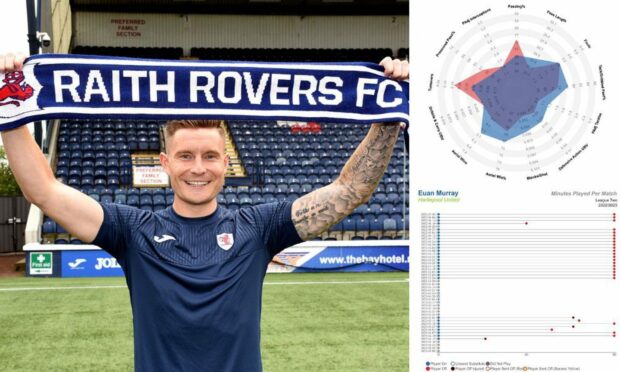 Euan Murray this week returned to Raith Rovers. Images: Raith Rovers and StatsBomb.