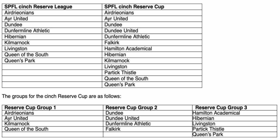 The sides participating in the SPFL Reserve League and Reserve Cup