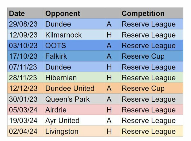 Dunfermline Reserves' fixtures for the coming season.