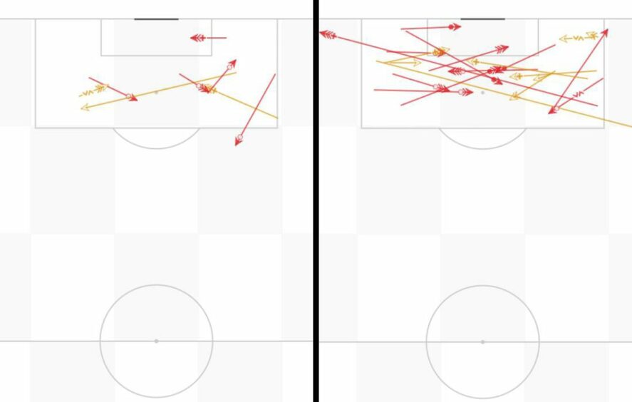 Service or lack of it for Amadou Bakayoko - left is Forest Green last season, right is at Bolton in 2021/22. Image: Statsbomb