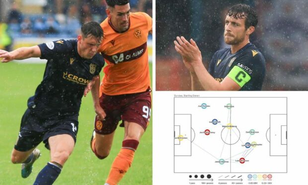 Josh Mulligan (left) and Joe Shaughnessy were impressive against Motherwell. Images: Shutterstock/StatsBomb.