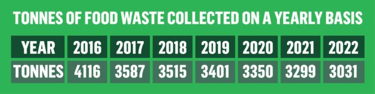 angus-bins-shake-up-your-key-questions-answered
