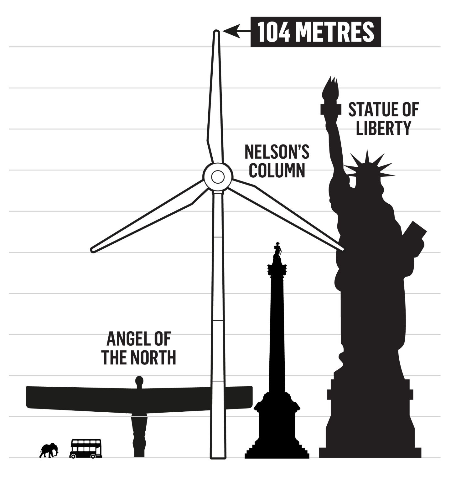 Graphic shows scale of the turbine.