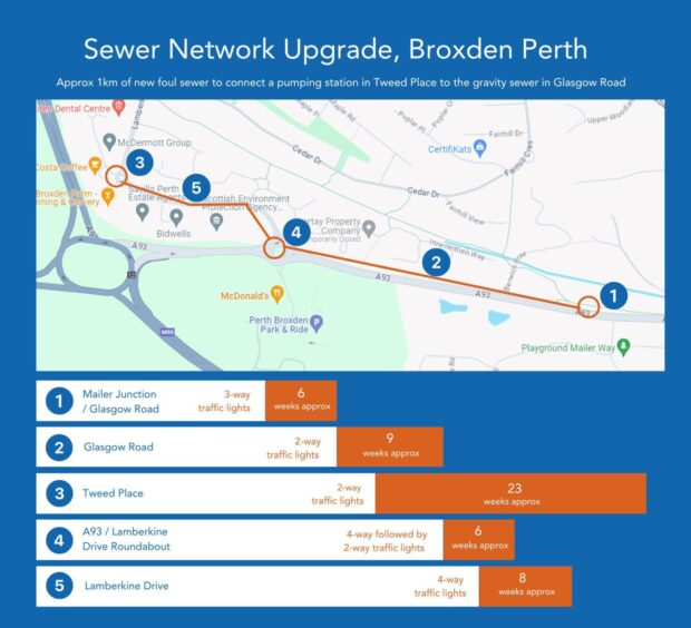 Each stage of the sewer upgrade works along Glasgow Road