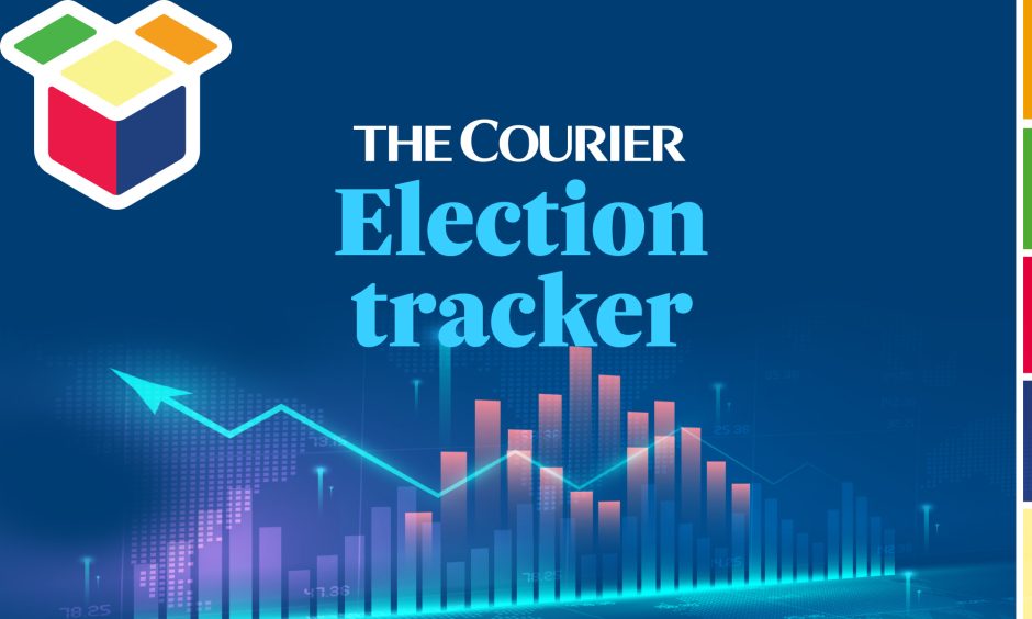 The Courier's election tracker graphic.