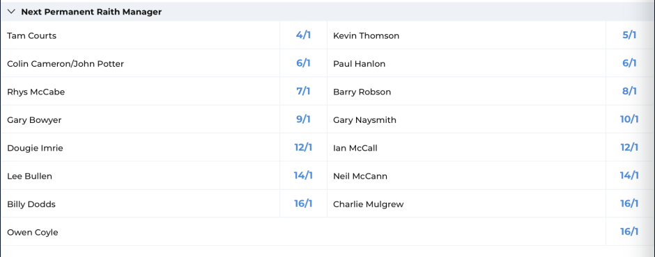 The next Raith Rovers manager odds.