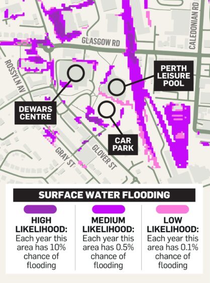 Map showing various areas of flood risk around Perth Leisure Pool