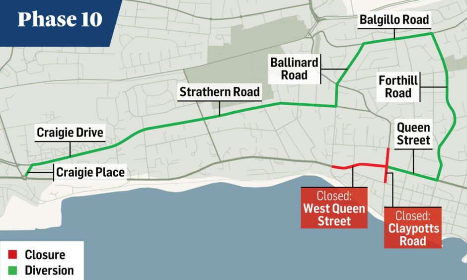 Phase 10 closure and diversion.