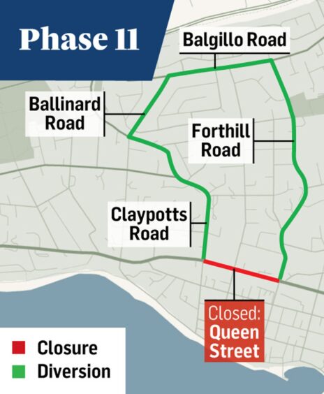 Phase 11 closure and diversion.