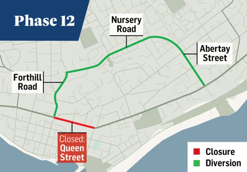 Phase 12 closure and diversion.