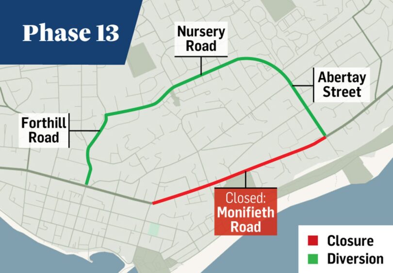 Phase 13 closure and diversion.