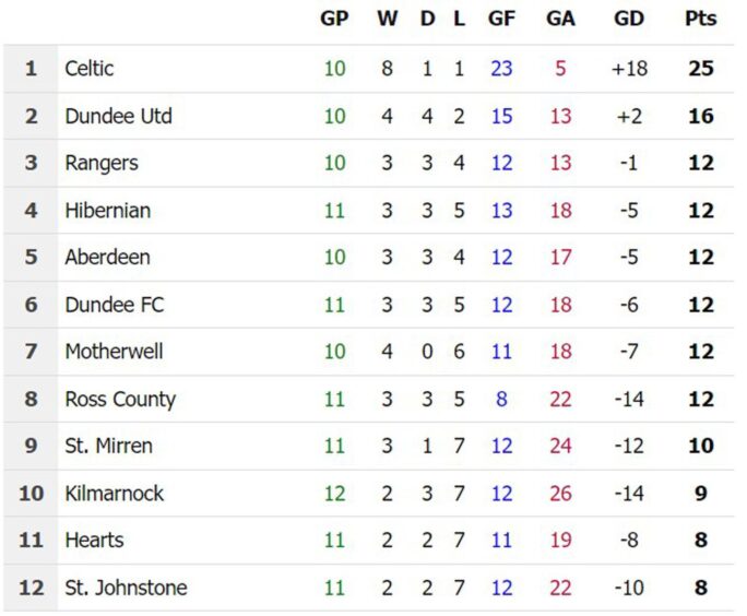 United's excellent away record under the spotlight