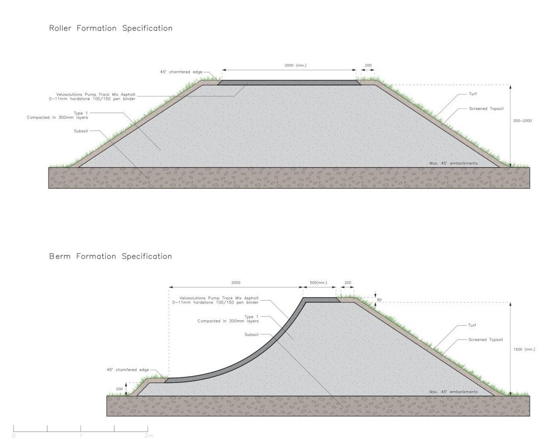 Full details of pump track plans in Killin, Stirlingshire, unveiled