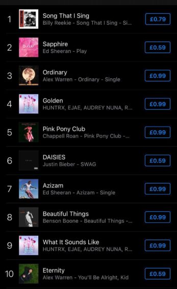 The iTunes singles chart shows Billy Reekie's track above hits from Ed Sheeran, Chappell Roan and Justin Bieber.