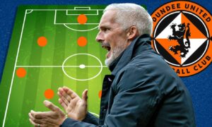 Dundee United depth chart: Tangerines’ state of play after signing spree – how many new arrivals will be needed?