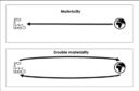 A diagram showing how double materiality works