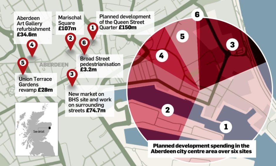 Proposals for Aberdeen International Market could see the city council spend half of its ?150m city centre masterplan refresh fund on a single project. Here is how the near £75m spend would compare with other projects on the council books.