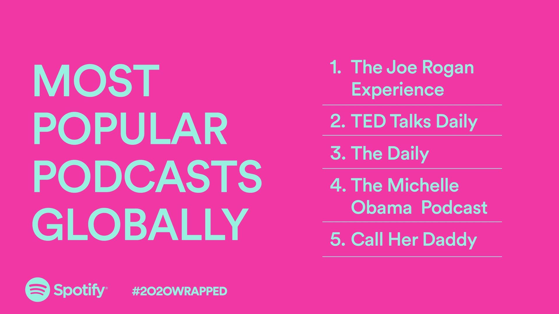 Spotify Wrapped 2020 graphic top podcasts