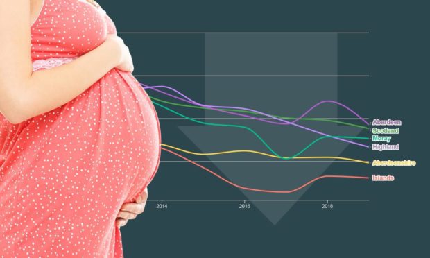 A graphic showing how teen pregnancy rates in Scotland are at their lowest since reporting began in 1994.