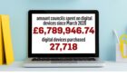Statistics on the number of computers and digital devices that councils bought to use in schools since the first lockdown.