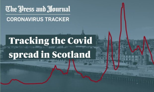 Coronavirus in Scotland – track the spread with these charts