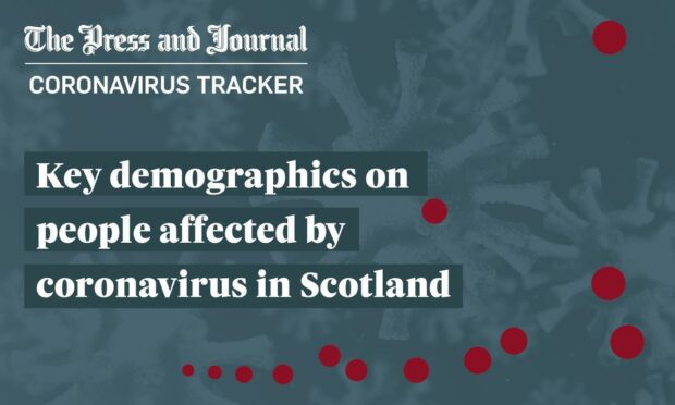 Coronavirus in Scotland – here are the key demographics
