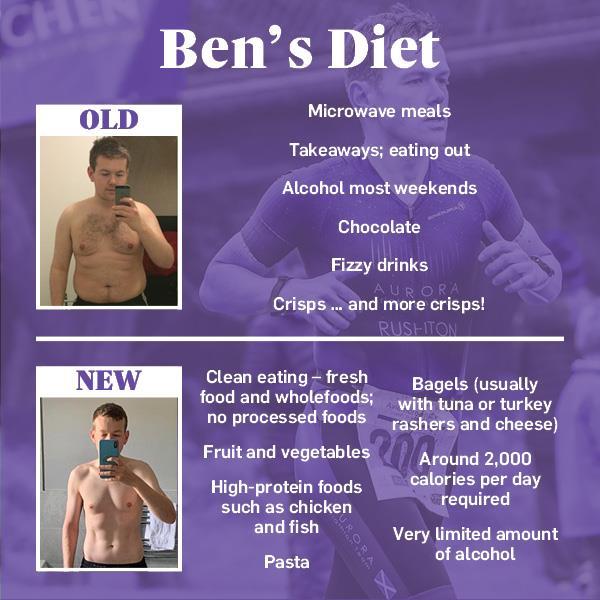 Ben's diet. Background picture provided by Kenny Girvan.