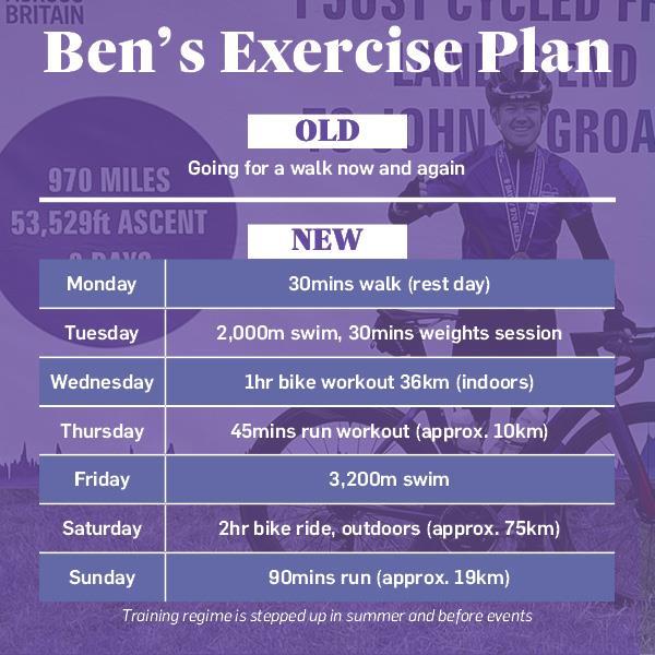 A look at Ben's daily fitness regime.
