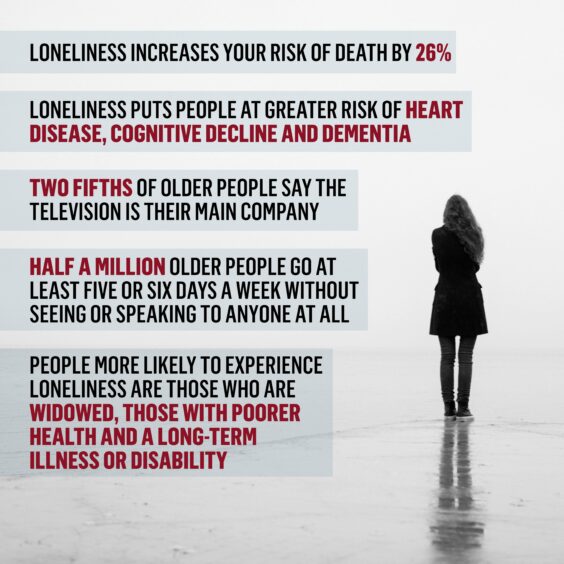 Facts from The Campaign to End Loneliness.