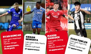 Returning teen loan stars to be given chance to stake Aberdeen first team squad place