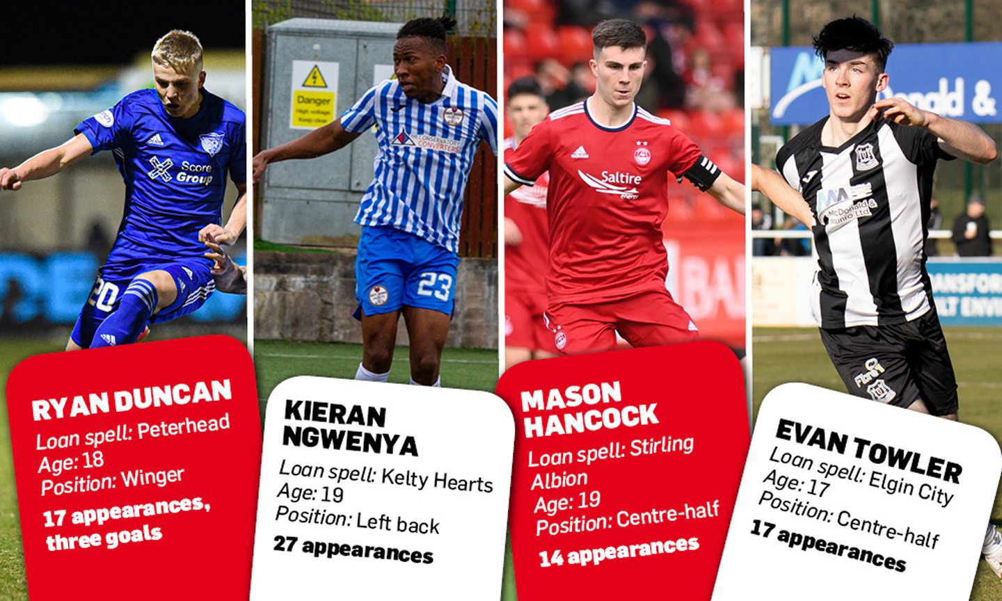 To go with story by Danny Law. Jim Goodwin has promised to give his returning loan players a chance to impress.  Picture shows; Updated Aberdeen graphic on loan players. Aberdeen. Supplied by DC Thomson Date; 24/05/2022