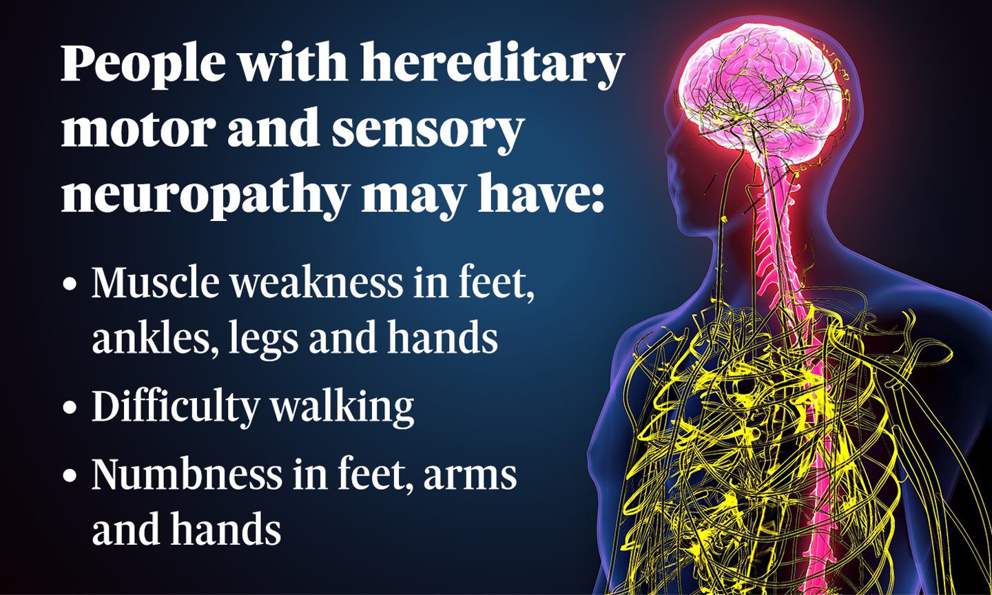 Hereditary motor and sensory neuropathy symptoms.