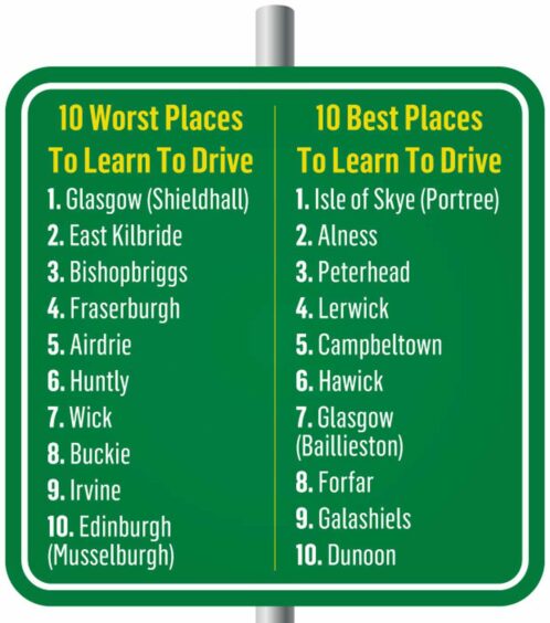 Both Top 10 lists feature places in the north and north-east of Scotland