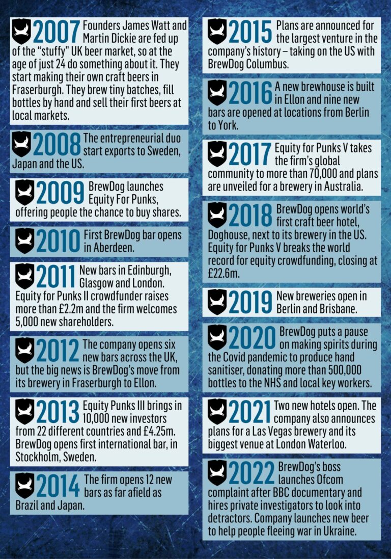 BrewDog no longer the upstart as it takes aim for beer's big five