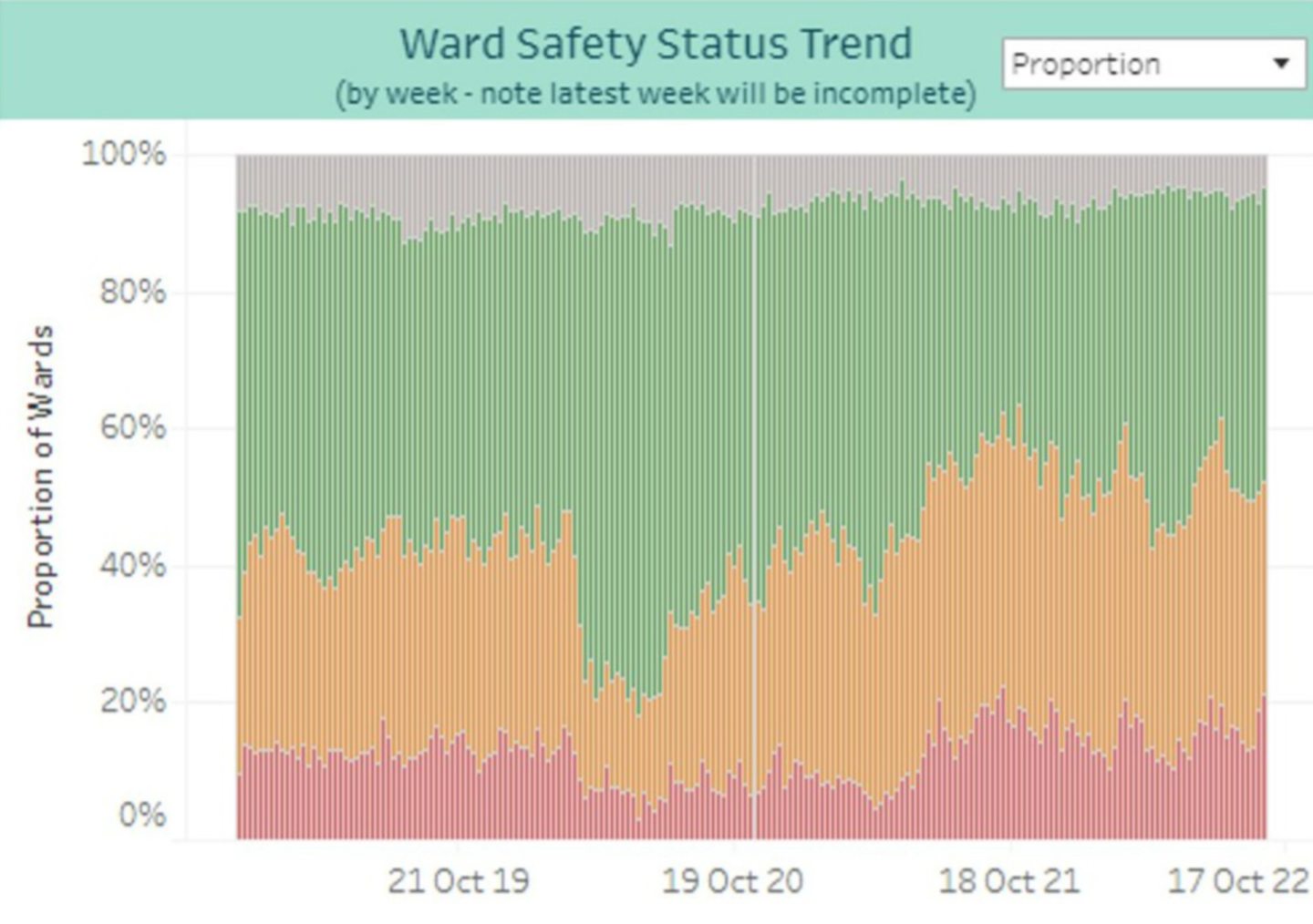 The proportion of red-status wards across NHS Grampian has risen to its highest level for months. Image: NHS Grampian