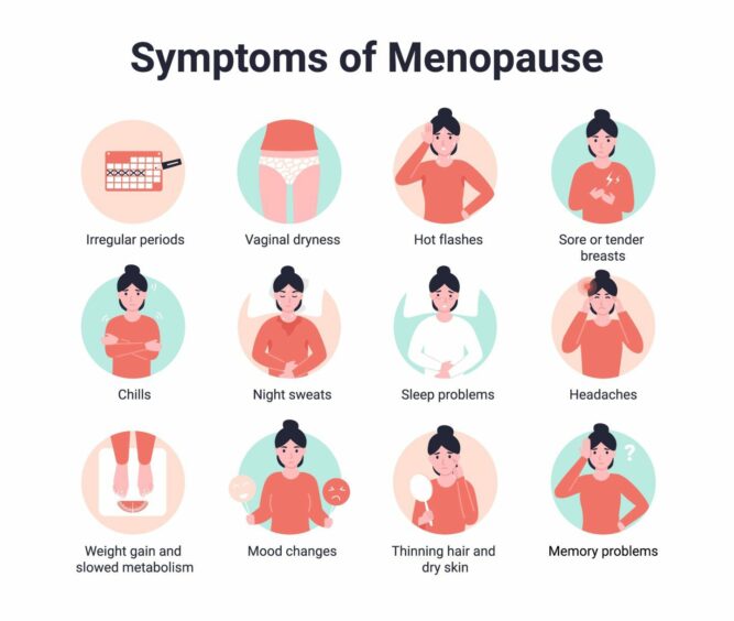 Typical menopause symptoms.