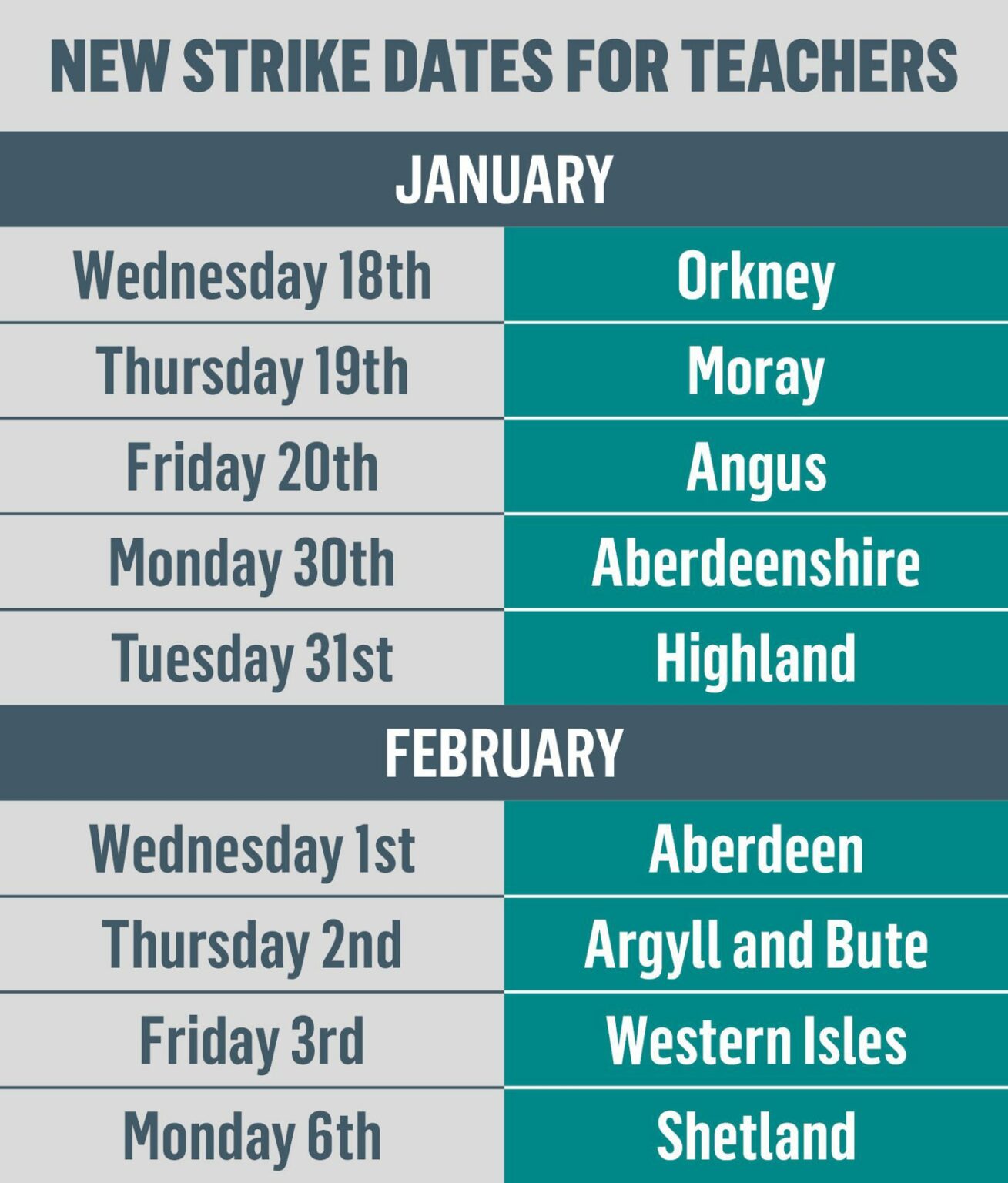 Teachers union announces 16 more days of strikes over pay