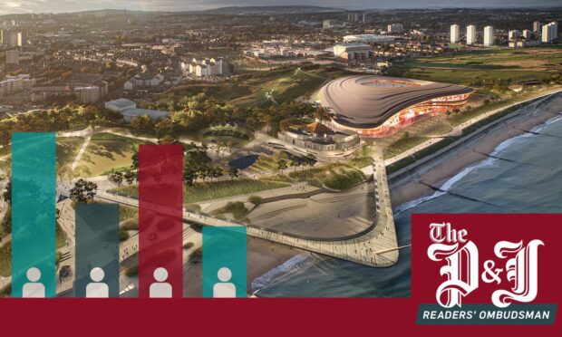 Our poll asking readers would they be happy for their taxes to go towards building a new stadium for Aberdeen FC raised questions over how we use surveys.