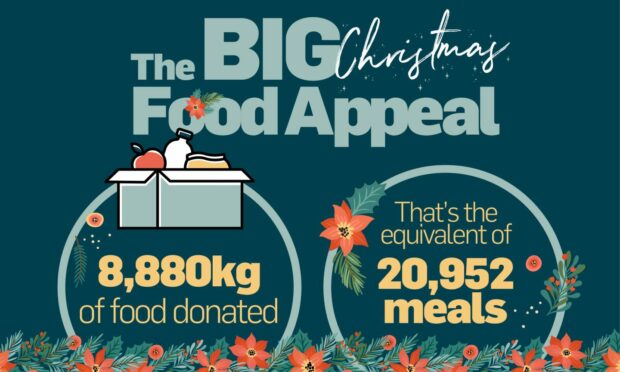The Big Christmas Food Appeal raised enough to pay for more than 2,900 meals. Imade: DC Thomson.