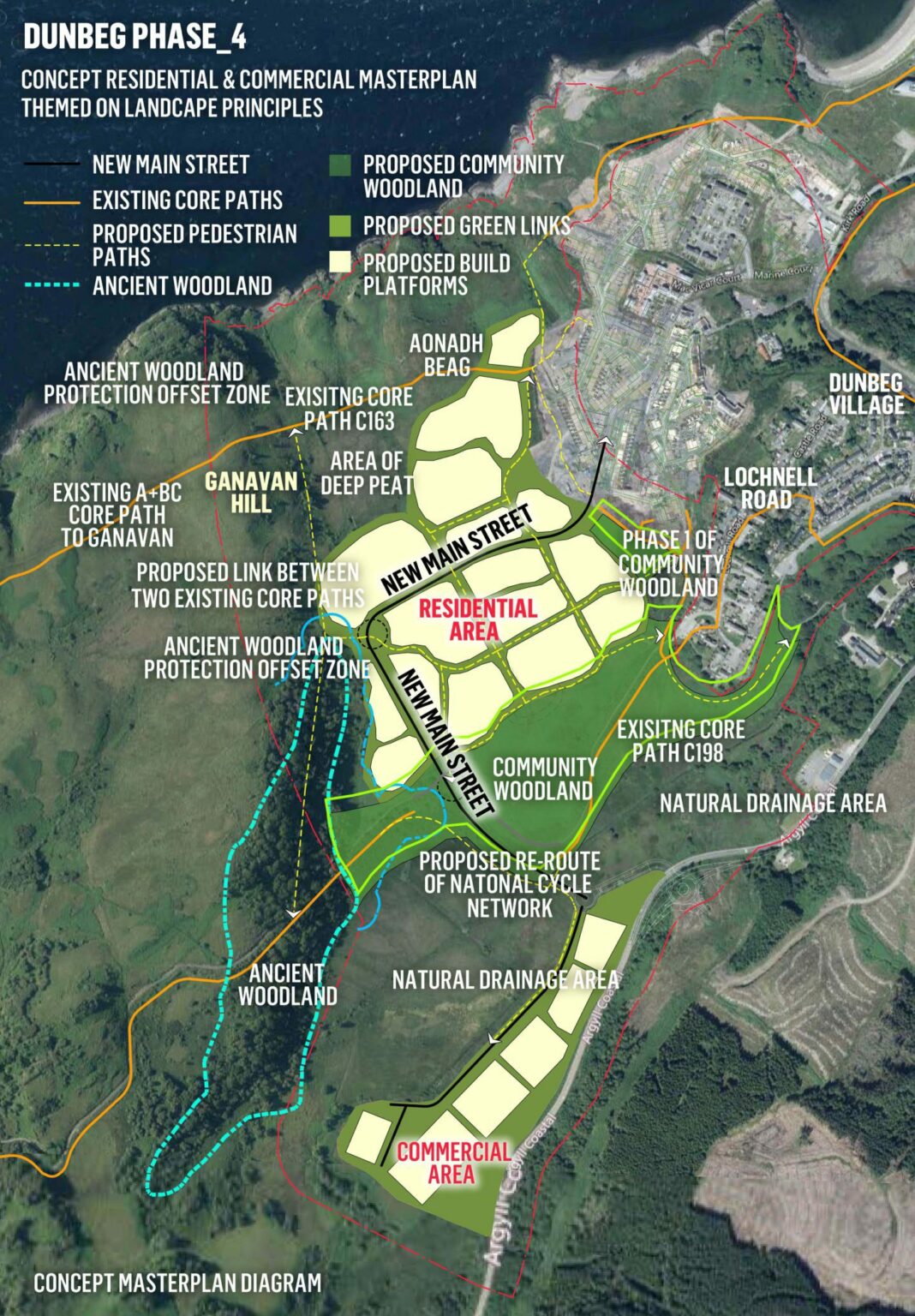 Dunbeg development could make financial impact of £179 million