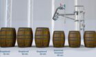 Diageo is teaming up with specialists to build robots that fill whisky casks. Image: Kigtek
